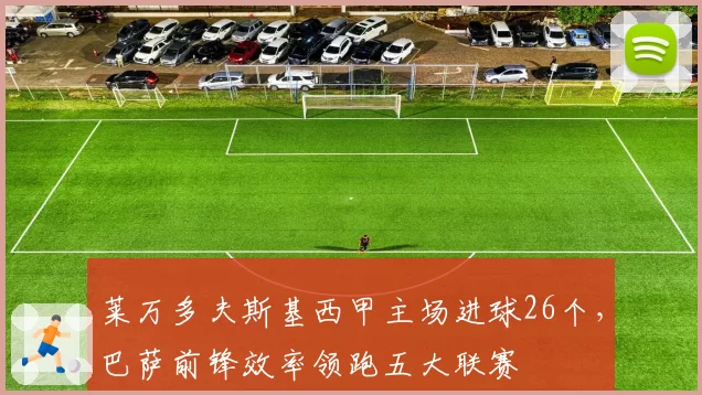 莱万多夫斯基西甲主场进球26个，巴萨前锋效率领跑五大联赛